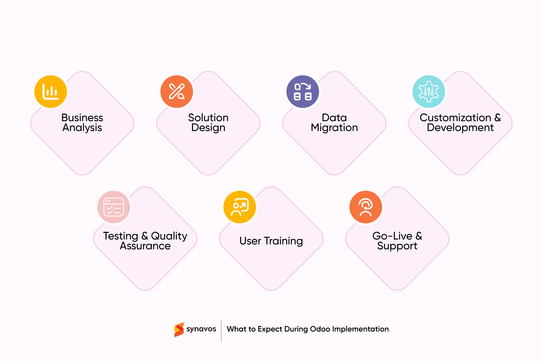 What to Expect During Odoo Implementation